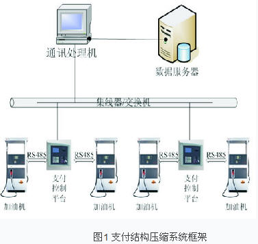 IC卡加油(气)站信息化管理系统设计-郑州兴邦电子